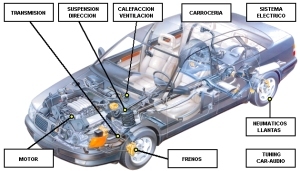 Como solucionar las averias en los coches modernos