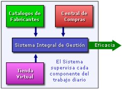 Esquema compras