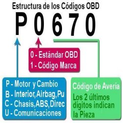 Estructura codigos averias OBD2