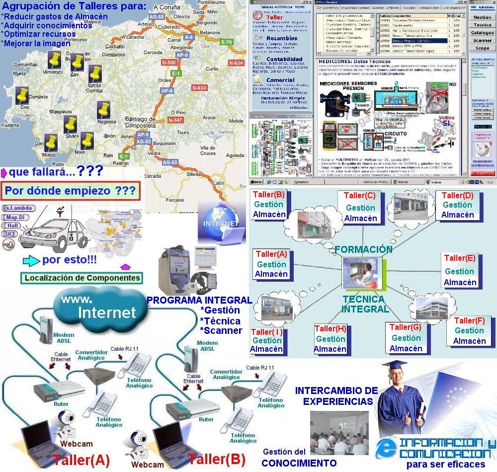 Intercambio de informacion en la comunicacion por internet