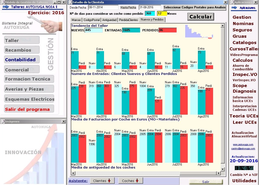 Analisis de entradas y clientes