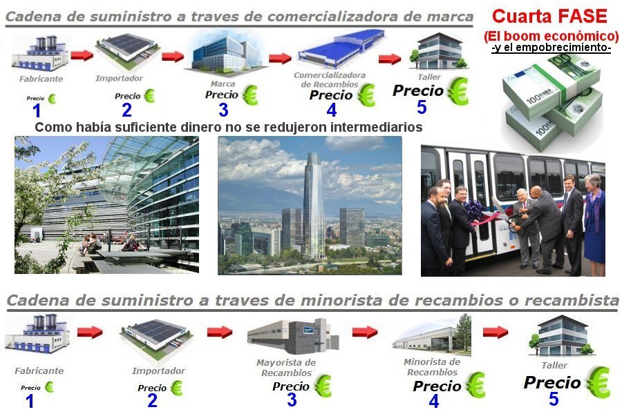 Economia y empobrecimiento empresas y pymes