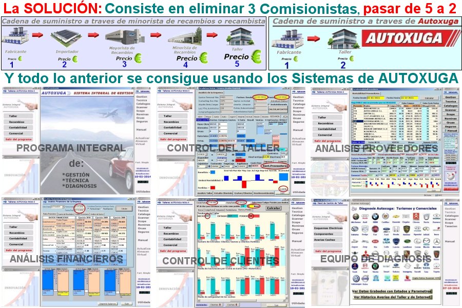 Empresas que ganan dinero y crecen