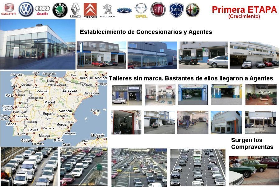 Expansion mercado automocion