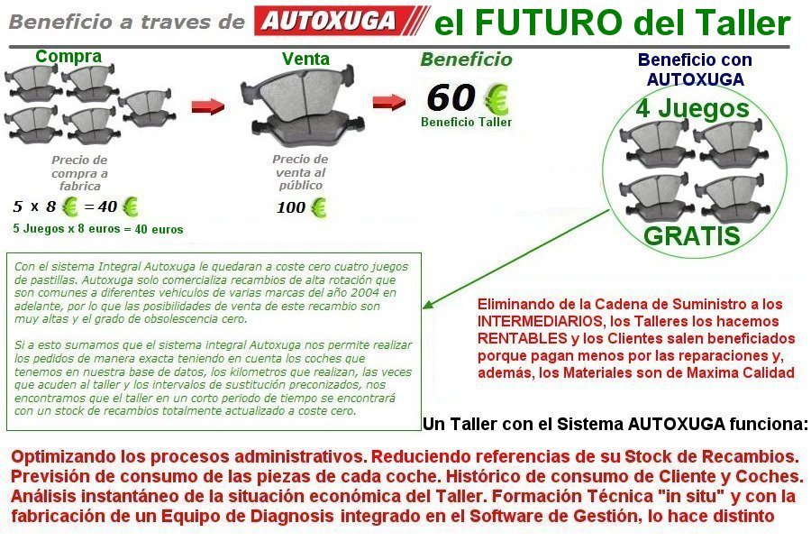 Futuro empresas, pymes y autonomos