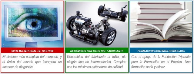 Sistemas de gestion, recambios y formacion