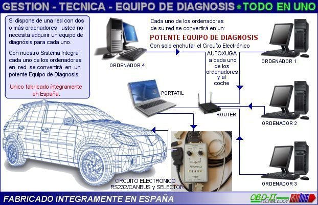 Equipo de diagnosis Autoxuga con router para que funcione en varios ordenadores