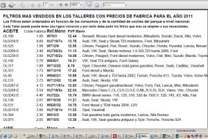 Diferencia de los costes de fabrica al PVR de venta