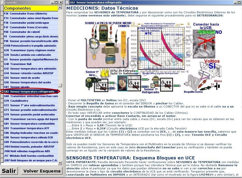 Funcionamiento sensores motor