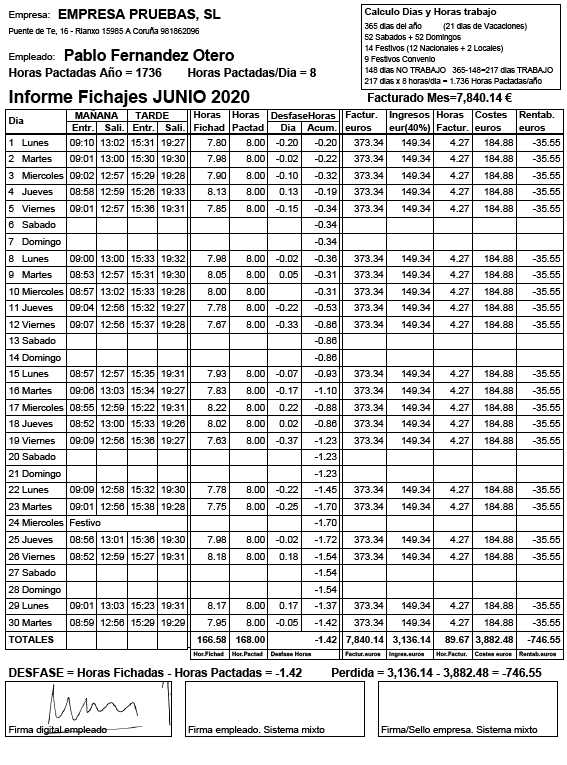 Informe facturado trabajador