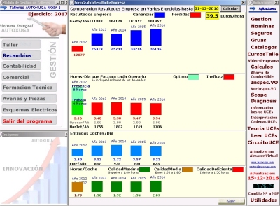 Graficos facturacion de la Empresa