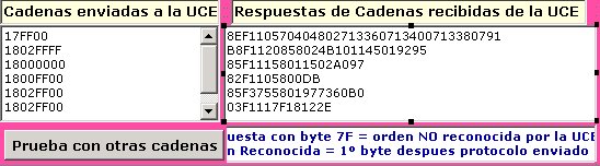 Cadenas enviadas y recibidas centralitas