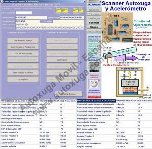 Equipo de diagnosis de Autoxuga para medir peligro carreteras