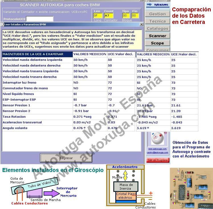 Escaner Autoxuga midiendo velocidades coches