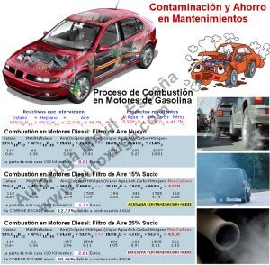 Ahorro en mantenimiento de los coches